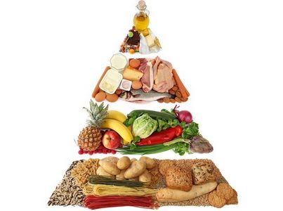 Правильное питание при панкреатите (особенности, цели диеты) панкреатит